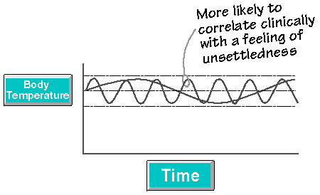 59_6Unsteadiness