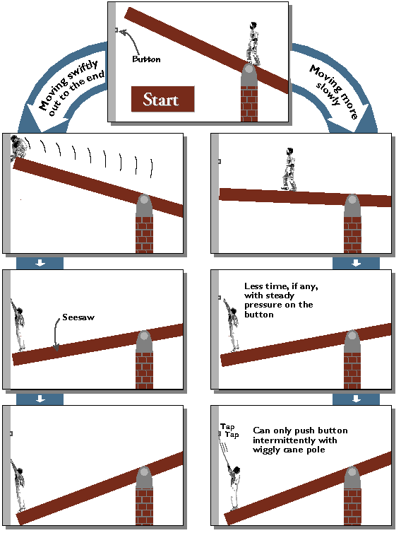 64Seesaw