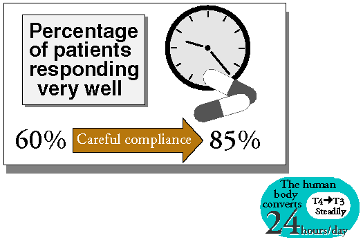 71Compliance