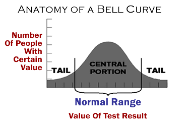 b2